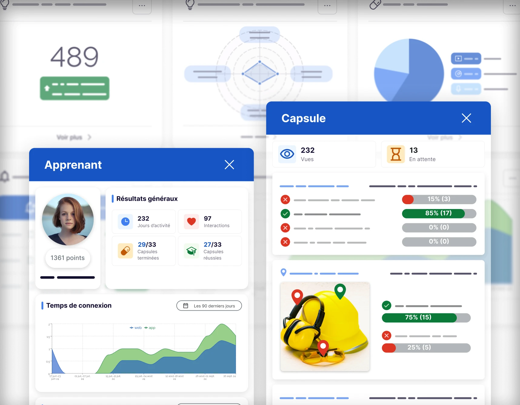 Tableaux de bord d'apprentissage montrant le profil d'un apprenant avec points, jours d'activité, capsules terminées et réussies, et un graphique du temps de connexion sur 90 jours, ainsi qu'un aperçu des performances de capsules avec pourcentages de réussite et d'échec.